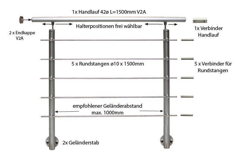 GE5 Edelstahl Geländerset für Eingang Bodenmontage Treppen Treba Frewa V2A